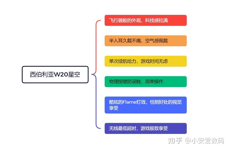 游戏耳机系列测评：西伯利亚W20星空TWS游戏耳机实测 ...-2.jpg