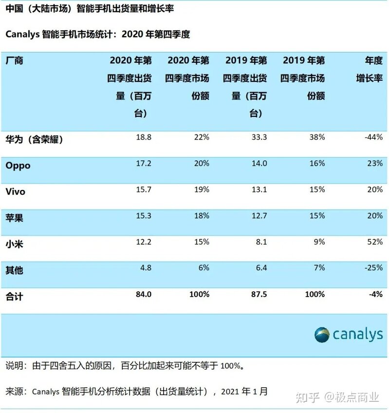 荣耀渠道之谜：线下门店两年前对外2300，如今仅有1315家？-8.jpg