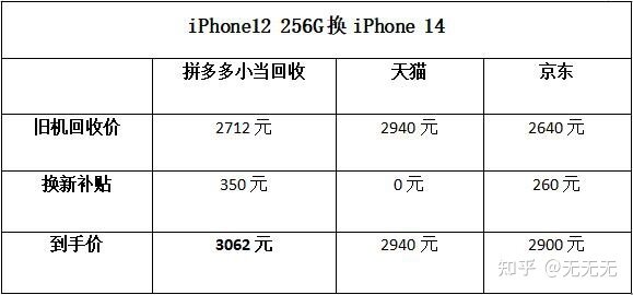 小当回收：双十一以旧换新，巨额补贴换新机-1.jpg