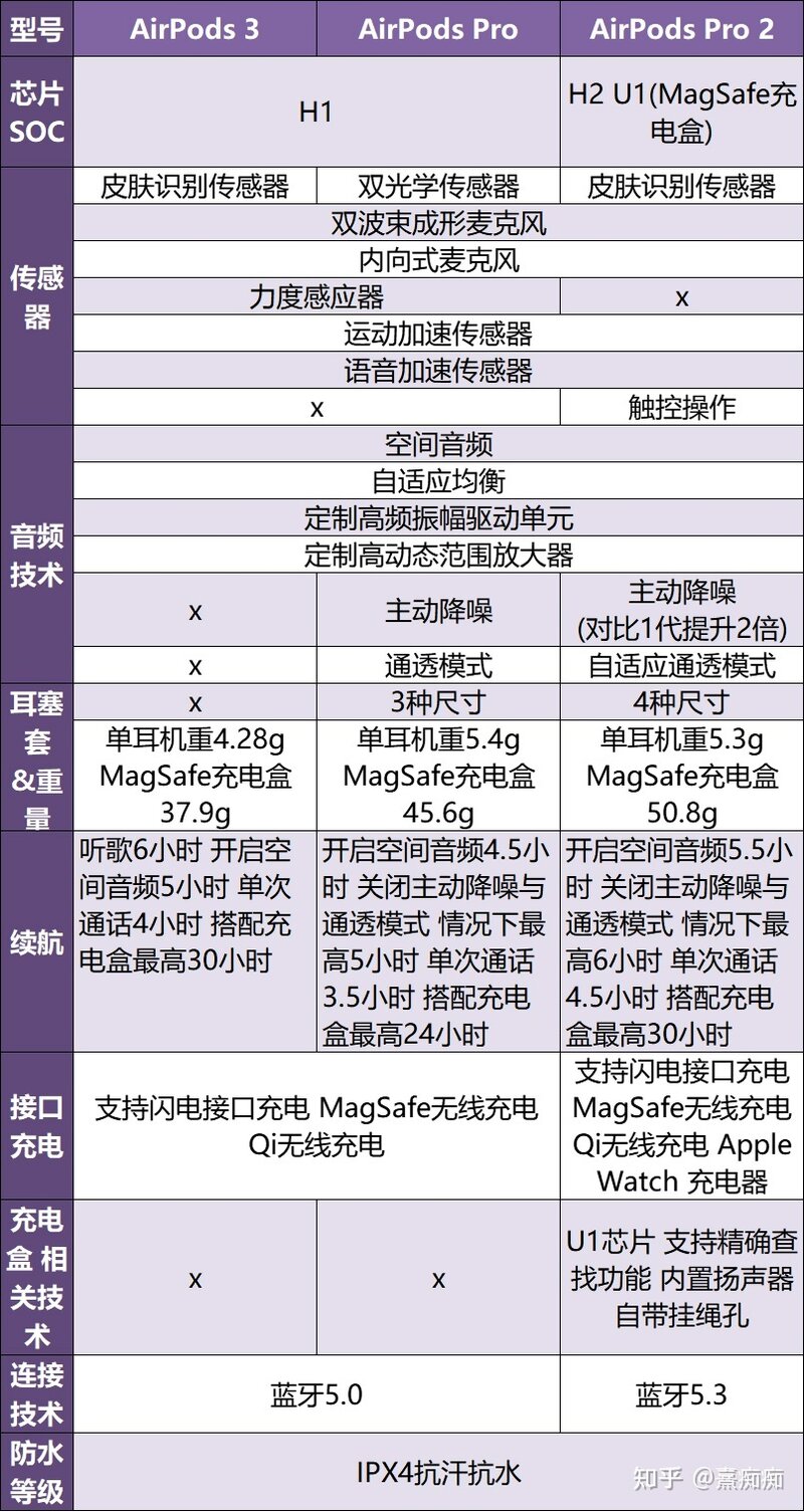 有哪些降噪耳机推荐？-1.jpg