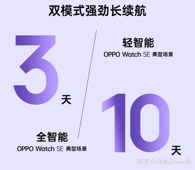 兼容安卓/iOS/鸿蒙，OPPO Watch SE汇聚全能体验！至低价 ...-3.jpg