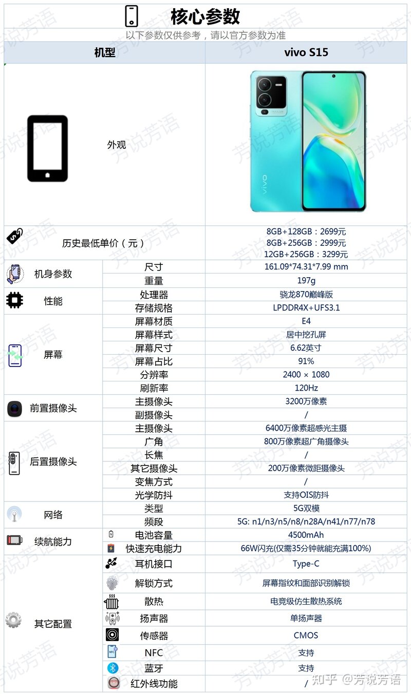 vivoS15这款手机的配置如何，有哪些优缺点？-4.jpg