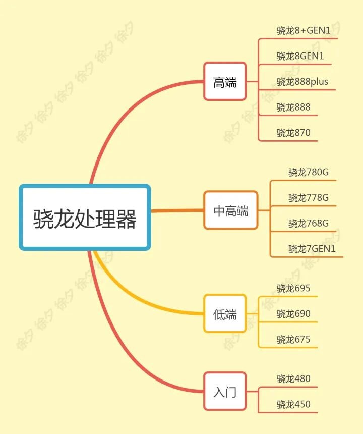 2022年双十一买手机，预算3000~5000，OPPO、华为 ...-2.jpg