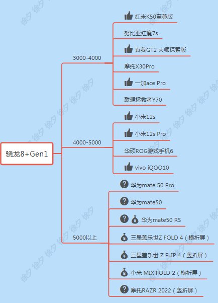 2022年双十一买手机，预算3000~5000，OPPO、华为 ...-3.jpg