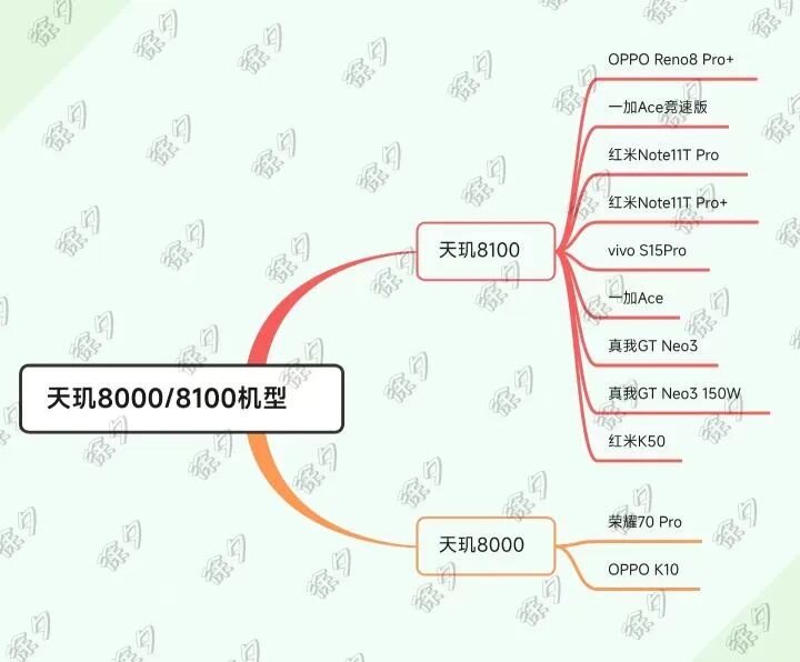 2022年双十一买手机，预算3000~5000，OPPO、华为 ...-5.jpg