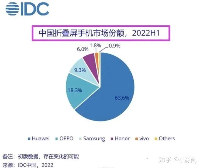 如何看待华为将于 11 月 2 日举办华为 Pocket S 及全场景 ...-1.jpg