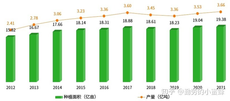 2022年中国大豆产业数据分析简报-2.jpg