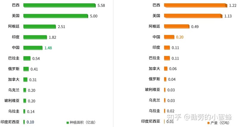 2022年中国大豆产业数据分析简报-3.jpg