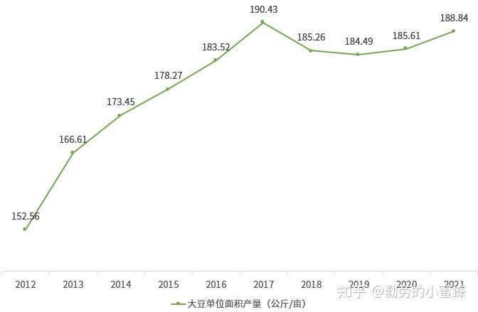 2022年中国大豆产业数据分析简报-4.jpg