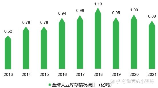 2022年中国大豆产业数据分析简报-5.jpg