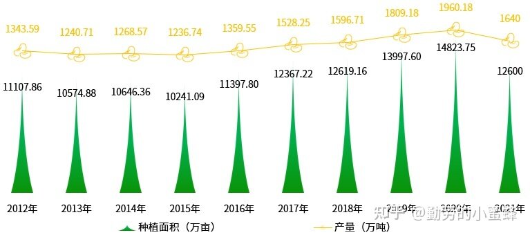 2022年中国大豆产业数据分析简报-7.jpg