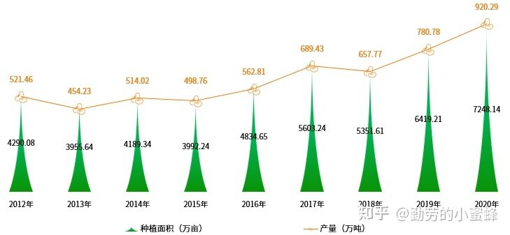 2022年中国大豆产业数据分析简报-8.jpg