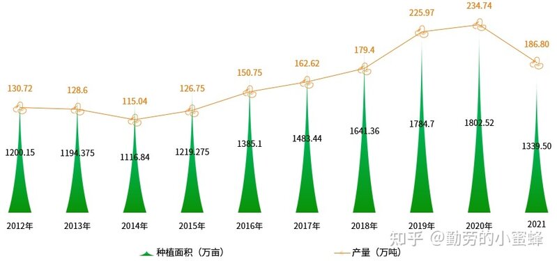 2022年中国大豆产业数据分析简报-9.jpg