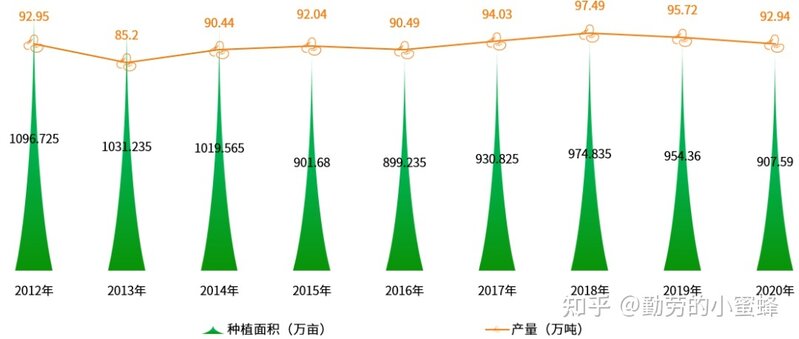 2022年中国大豆产业数据分析简报-10.jpg