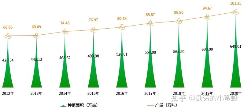 2022年中国大豆产业数据分析简报-11.jpg