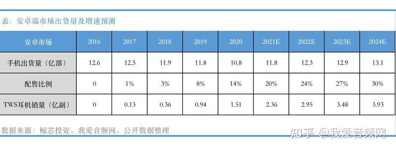 万字长文，2021最新TWS耳机白皮书下载！-10.jpg