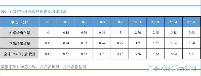 万字长文，2021最新TWS耳机白皮书下载！-12.jpg