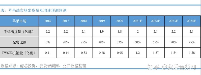 万字长文，2021最新TWS耳机白皮书下载！-11.jpg