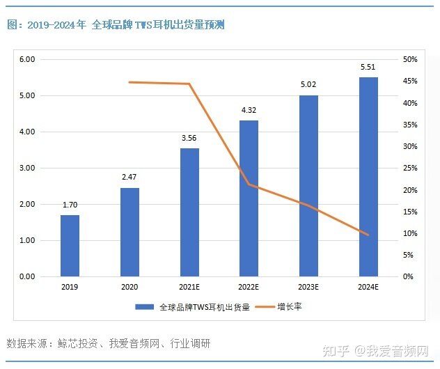 万字长文，2021最新TWS耳机白皮书下载！-13.jpg