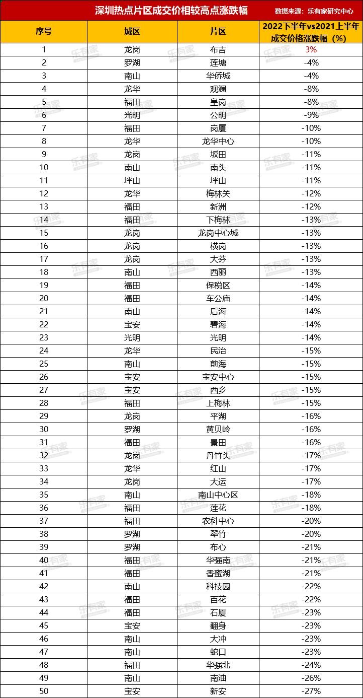 破防！房价翻车，轮到一线城市了-2.jpg