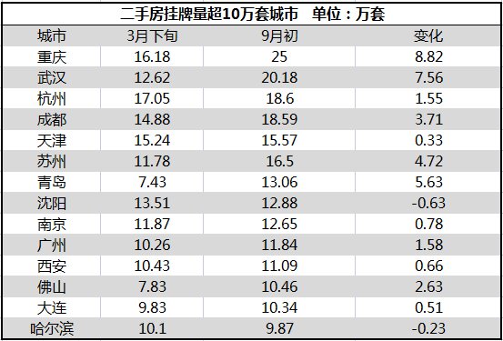 破防！房价翻车，轮到一线城市了-6.jpg