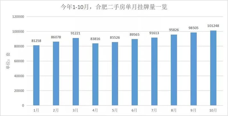 破防！房价翻车，轮到一线城市了-7.jpg