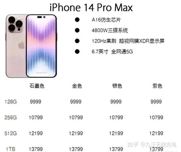 到底今年iphone14有哪些亮点！这个功能大家绝对想不到 ...-17.jpg