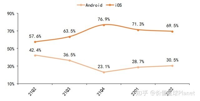 这场新手机较量，华为击败了苹果-4.jpg