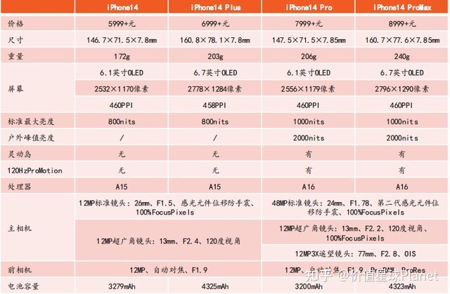 这场新手机较量，华为击败了苹果-6.jpg