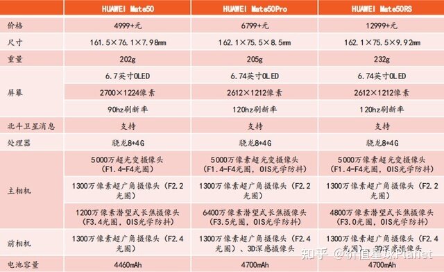 这场新手机较量，华为击败了苹果-7.jpg