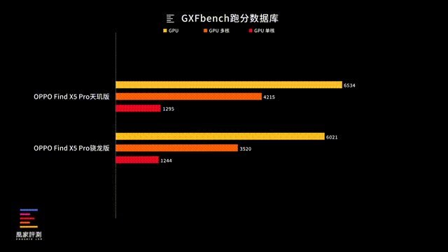 2022双十一，oppo系手机详细购买指南-2.jpg