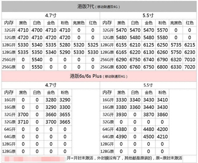 深圳华强北8.11号苹果手机批发报价-3.jpg