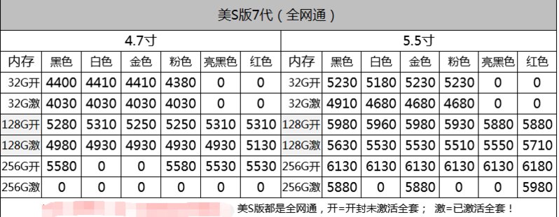 深圳华强北8.11号苹果手机批发报价-5.jpg