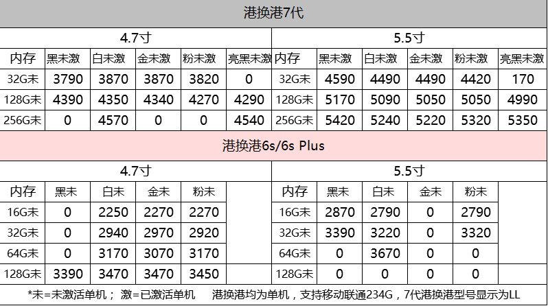 深圳华强北8.11号苹果手机批发报价-7.jpg