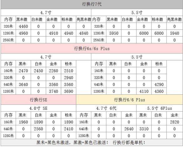 深圳华强北8.11号苹果手机批发报价-8.jpg