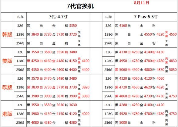 深圳华强北8.11号苹果手机批发报价-9.jpg