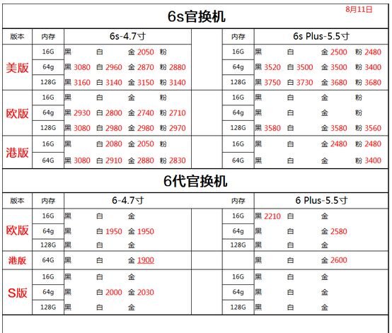 深圳华强北8.11号苹果手机批发报价-10.jpg