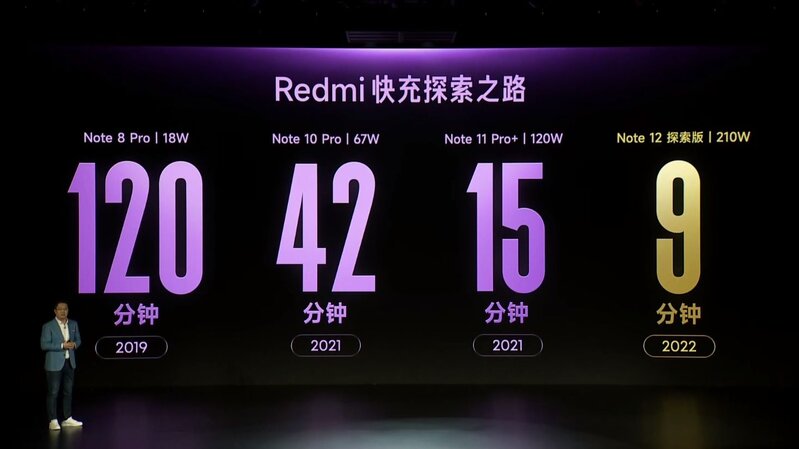 2亿像素 210W超级秒充 Redmi Note 12系列手机发布会回顾 ...-56.jpg