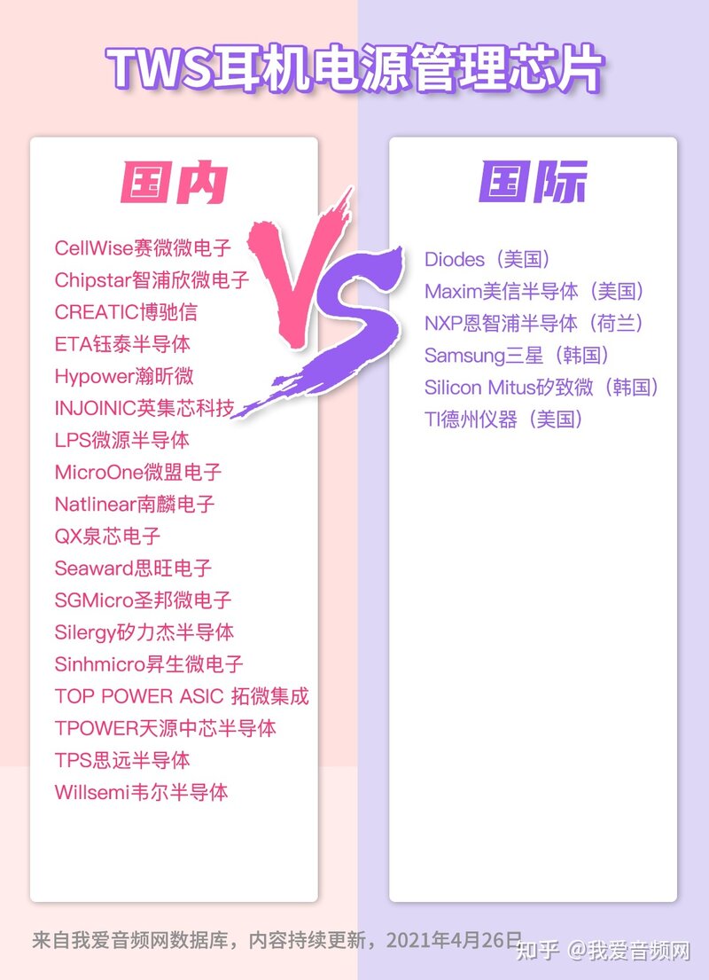 TWS耳机芯片大战｜国内VS国际：电源管理芯片篇 详细解读-3.jpg
