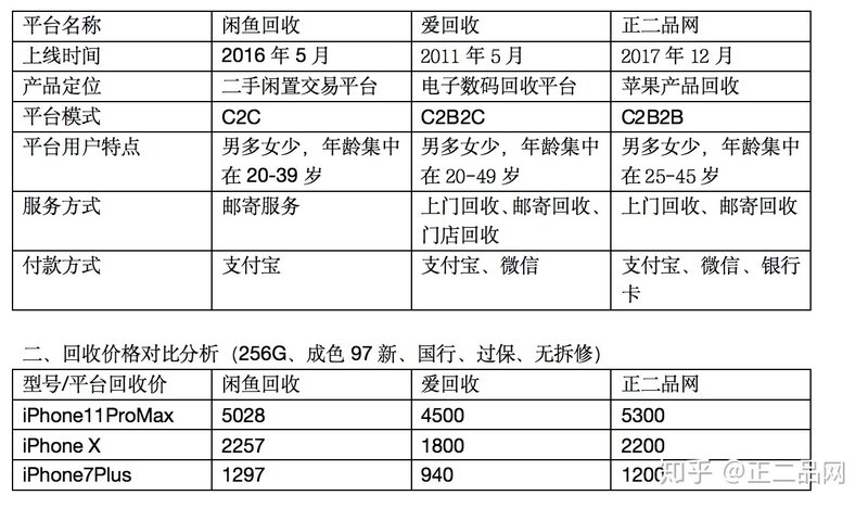 靠谱的手机回收网站都有哪些？-1.jpg