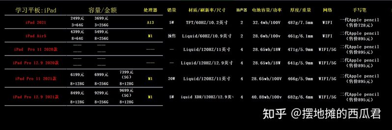 2022双十一平板有无推荐（4000左右）?-12.jpg