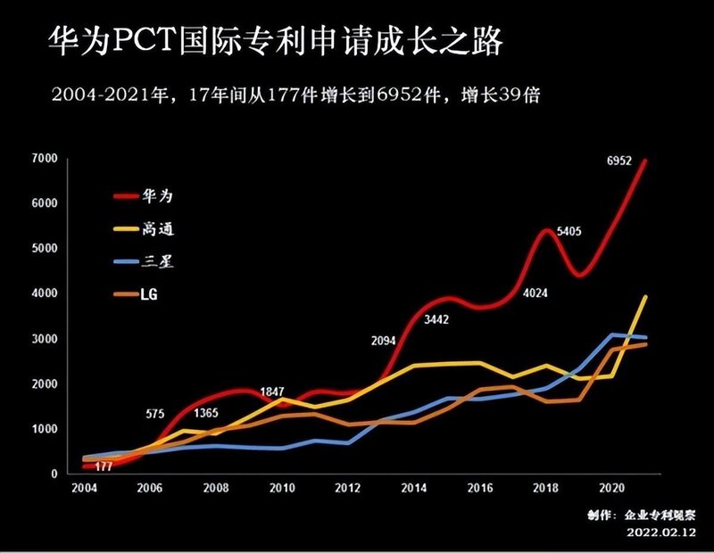 华为Mate 50 Pro勇夺影像第一：2022年前三季度研发超1100 …-6.jpg