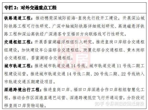 争取3线进五期，研究香蜜湖磁浮枢纽可行性！福田交通十四五 ...-3.jpg