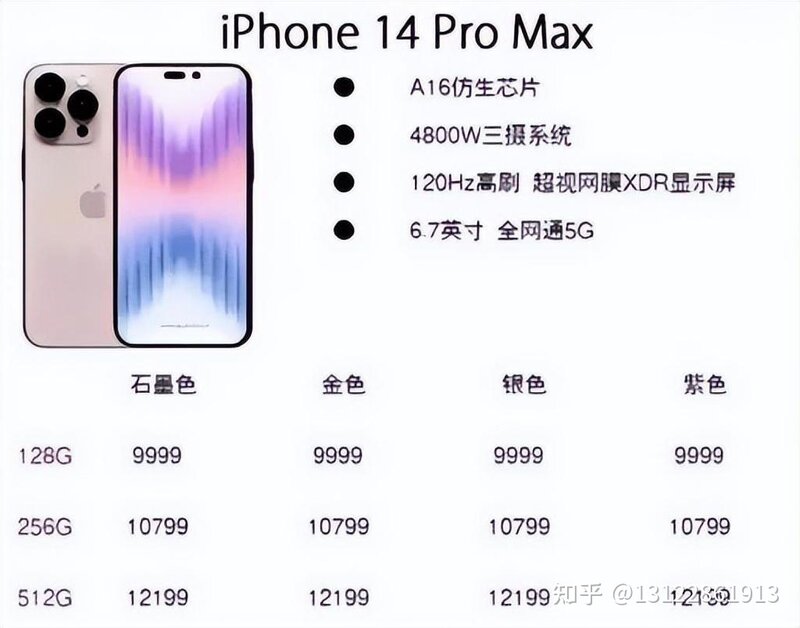 iPhone 14和iphone13的区别在哪里？-3.jpg