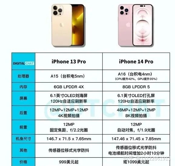 iPhone 14和iphone13的区别在哪里？-5.jpg