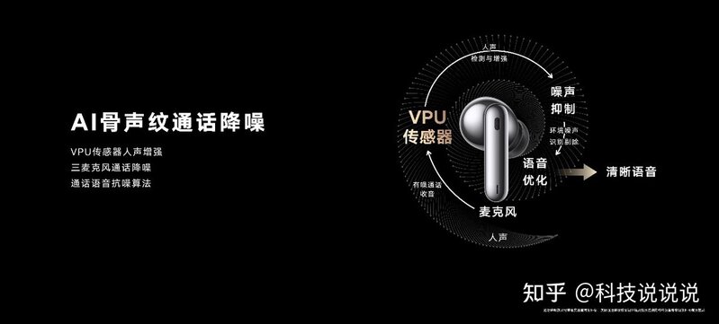 全方位提升TWS耳机使用体验，荣耀Earbuds 3 Pro打开行业 ...-8.jpg