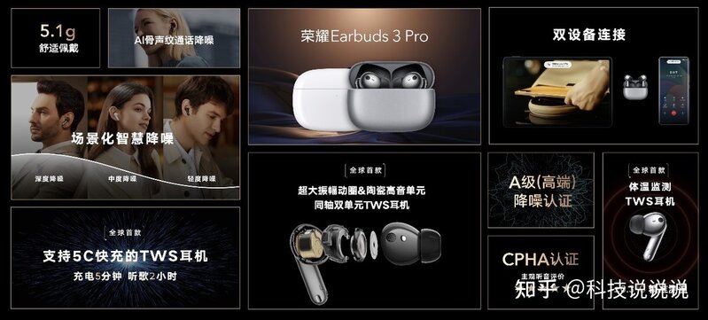 全方位提升TWS耳机使用体验，荣耀Earbuds 3 Pro打开行业 ...-14.jpg