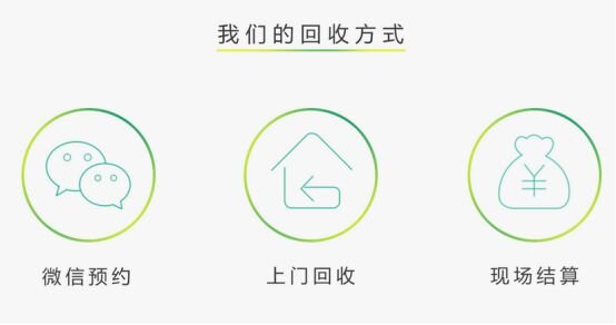 互联网回收平台到底怎么样？-5.jpg