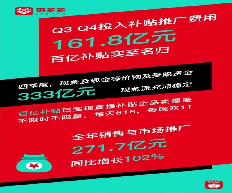 拼多多“百亿补贴”的秘密-3.jpg