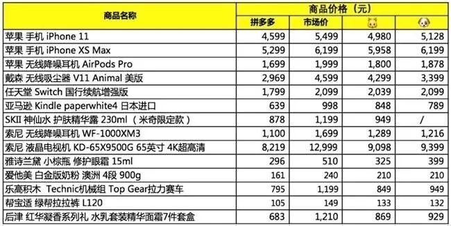 拼多多“百亿补贴”的秘密-7.jpg
